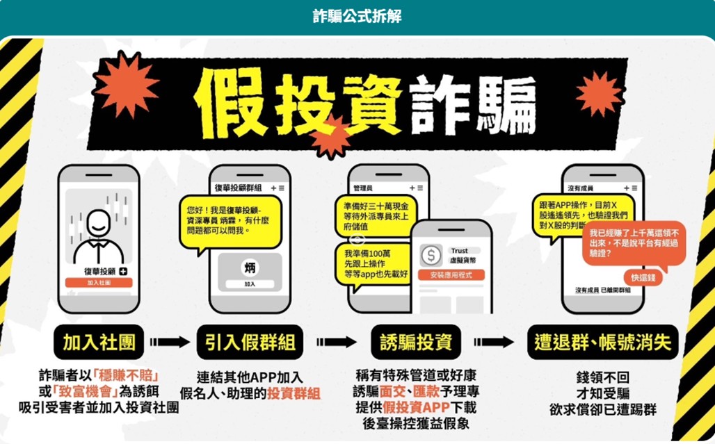 變臉詐騙太恐怖 台中市警局籲請民眾提高防詐警覺