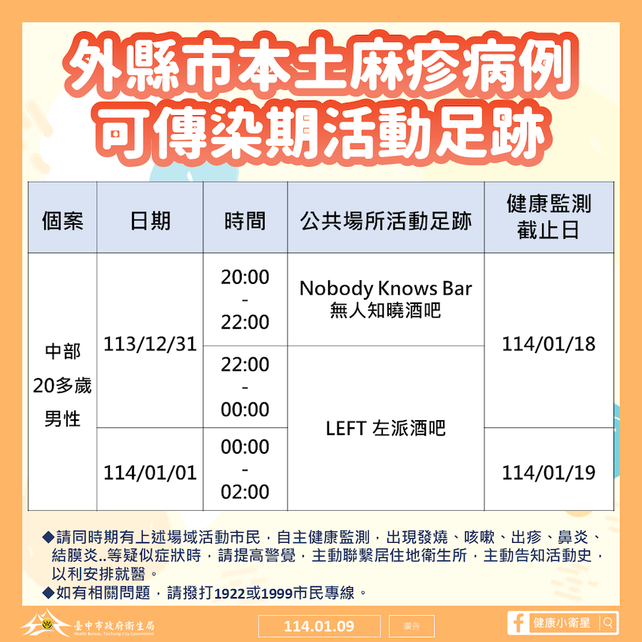 中市新增一名麻疹確診者、外縣市確診者有台中足跡 衛生局籲市民多加留意