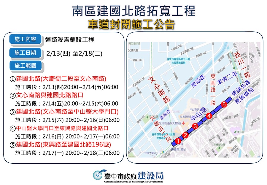 台中南區建國北路拓寬即將完工！ 建設局2/13-18將進行夜間路面燙平